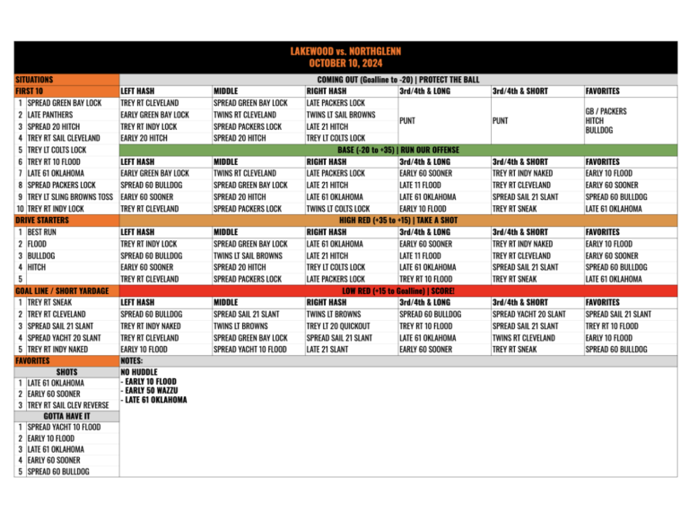 Offensive Call Sheet Template